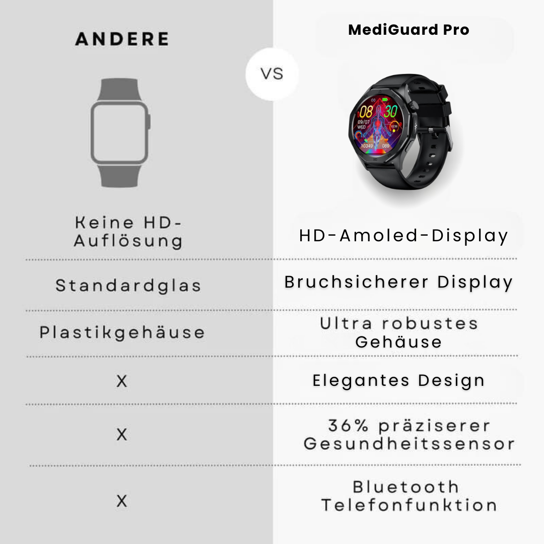 MediGuard Pro 4 mit SOS-Funktion inkl. Sturzerkennung & zertifizierte Blutzuckermessung (2024) - Original