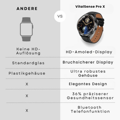 VitalSense Pro X - Gesundheits-Smartwatch mit Lederarmband (2024)